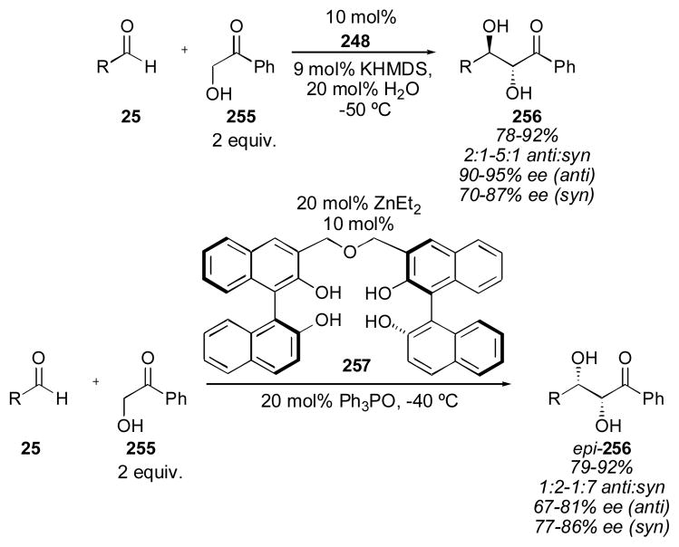 Scheme 33