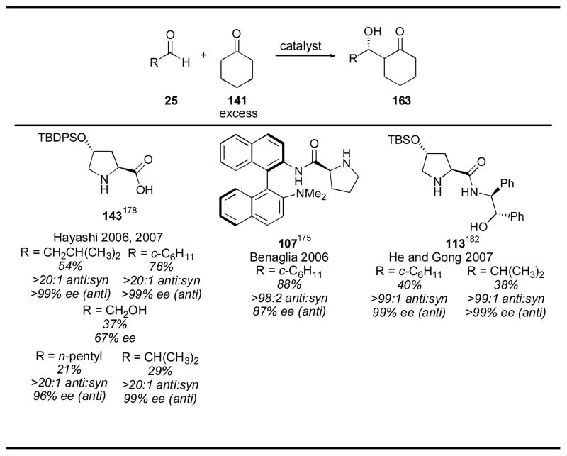 graphic file with name nihms484241f72.jpg