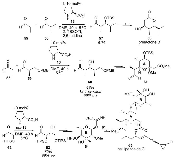 Scheme 11