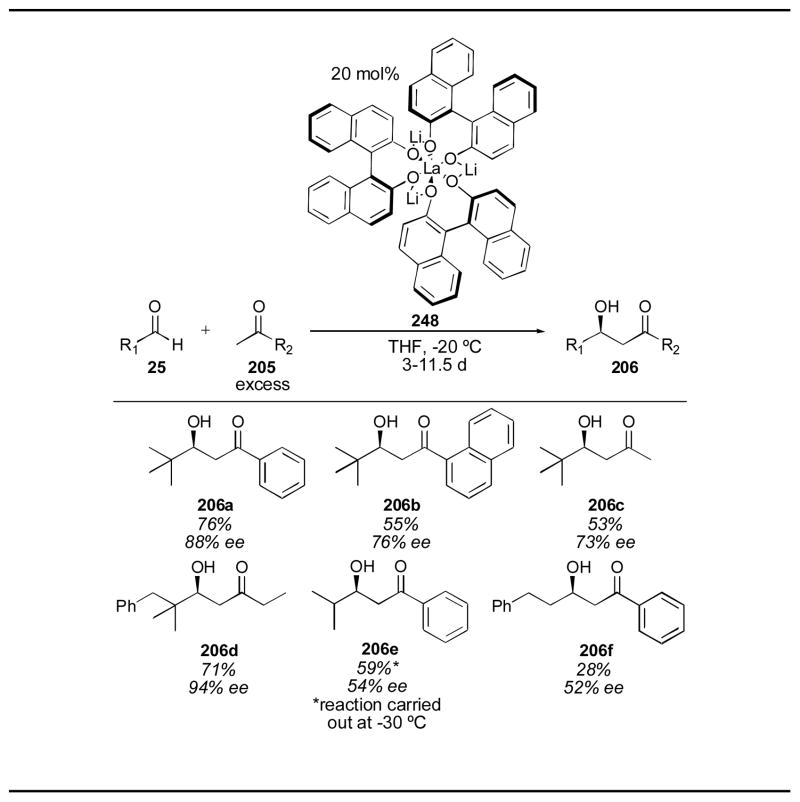 graphic file with name nihms484241f81.jpg