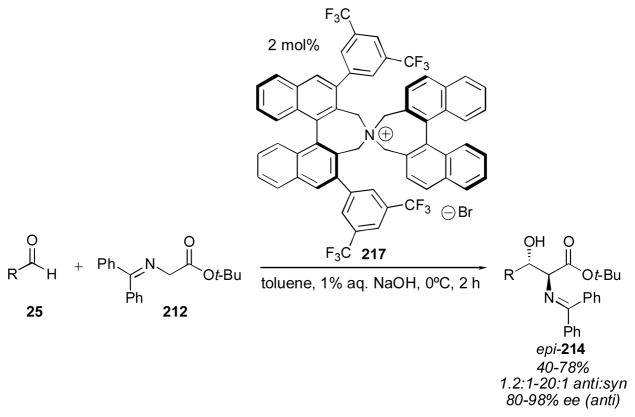 Scheme 20