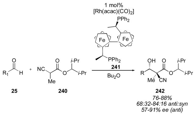 Scheme 29