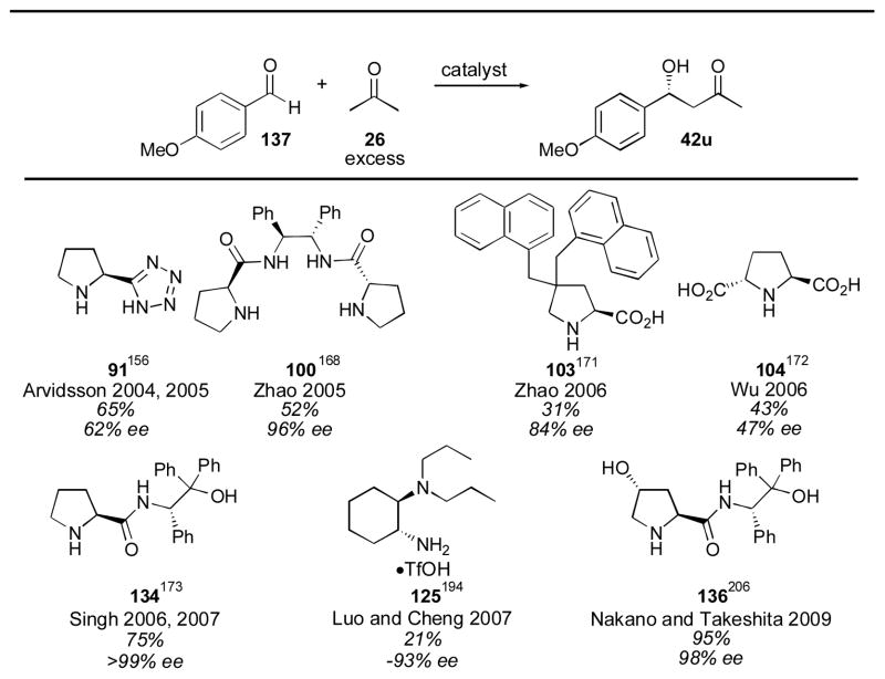 graphic file with name nihms484241f66.jpg