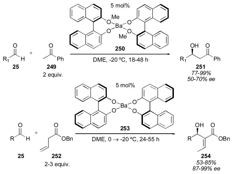 Scheme 32