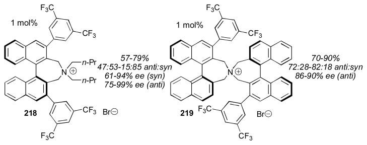 Scheme 21