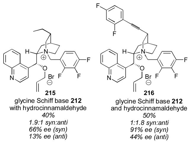 Scheme 19