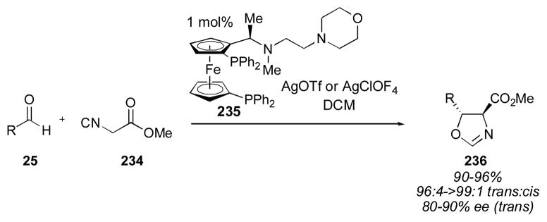 Scheme 27