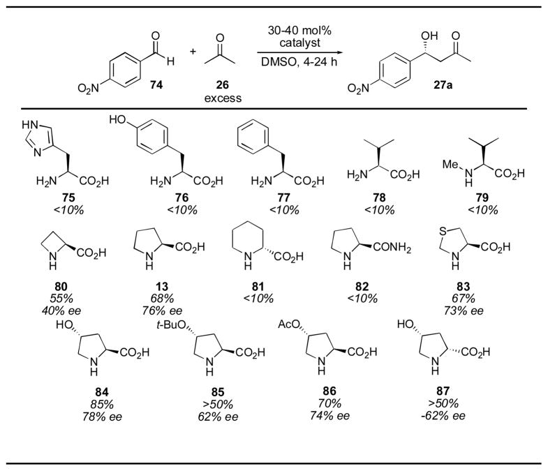 graphic file with name nihms484241f62.jpg