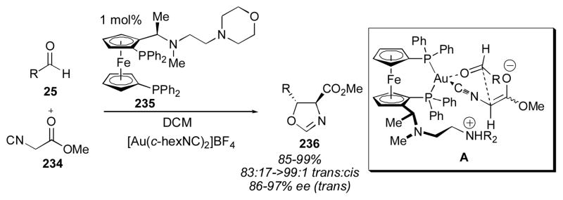 Scheme 26