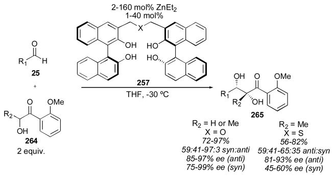 Scheme 36