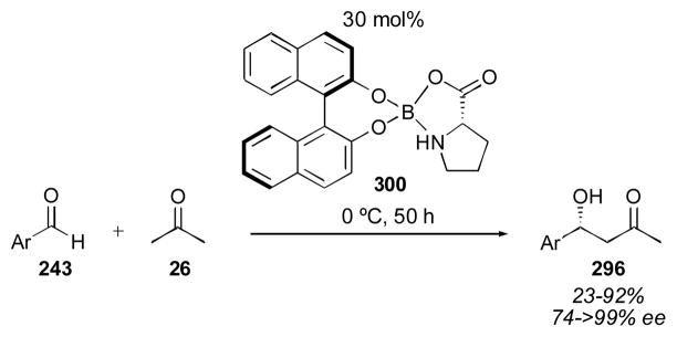 Scheme 51