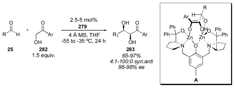 Scheme 42