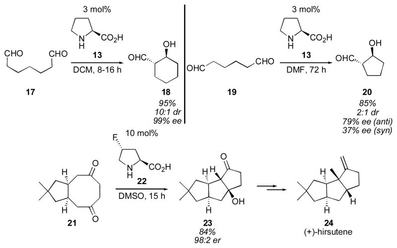 Scheme 4