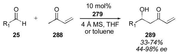 Scheme 44