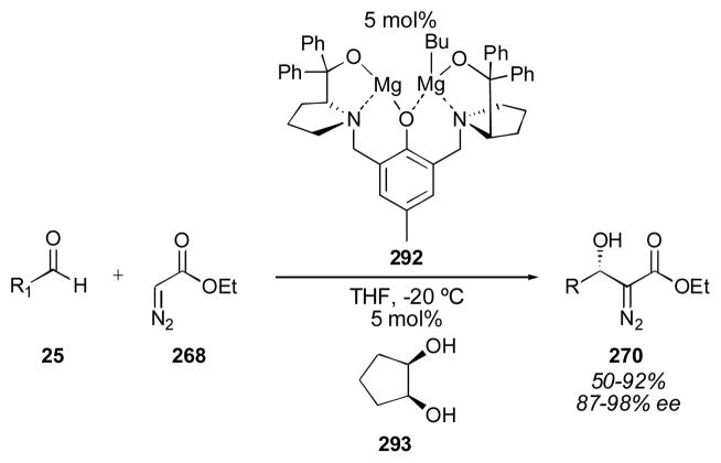 Scheme 46