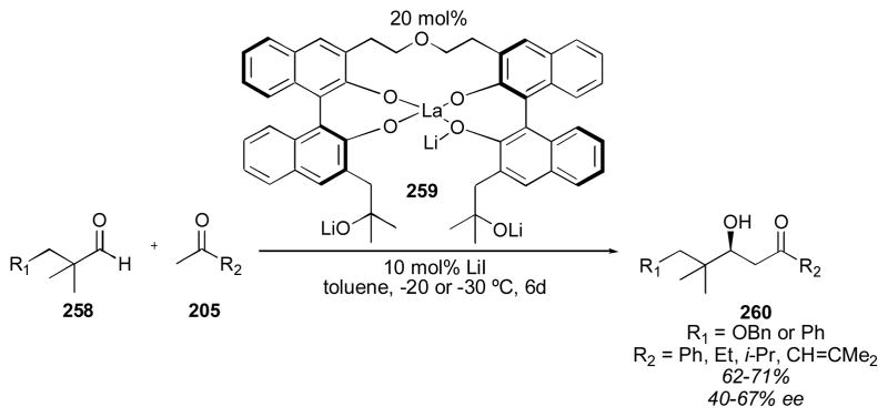 Scheme 34