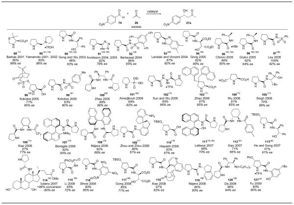 graphic file with name nihms484241f63.jpg