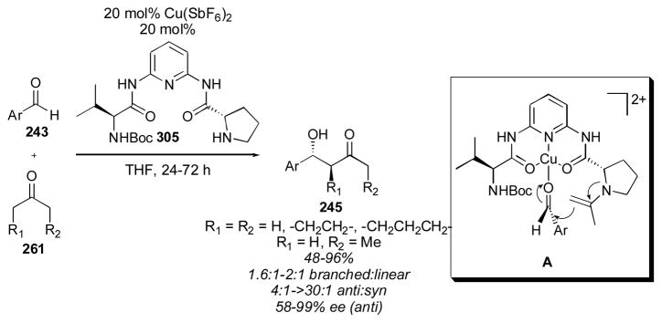 Scheme 55