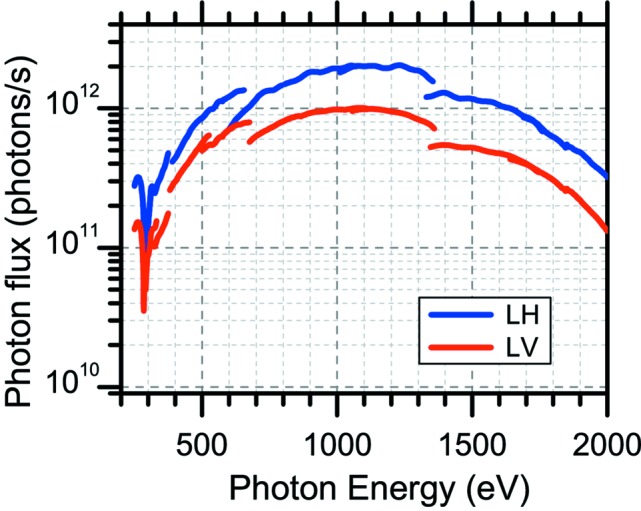 Figure 11