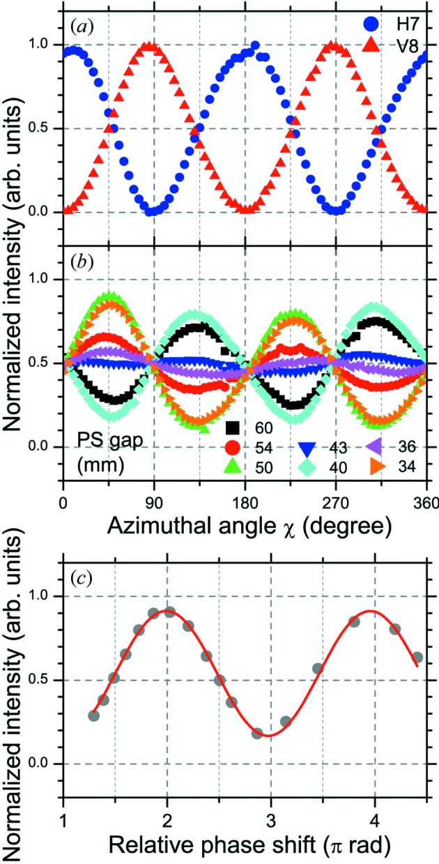 Figure 6