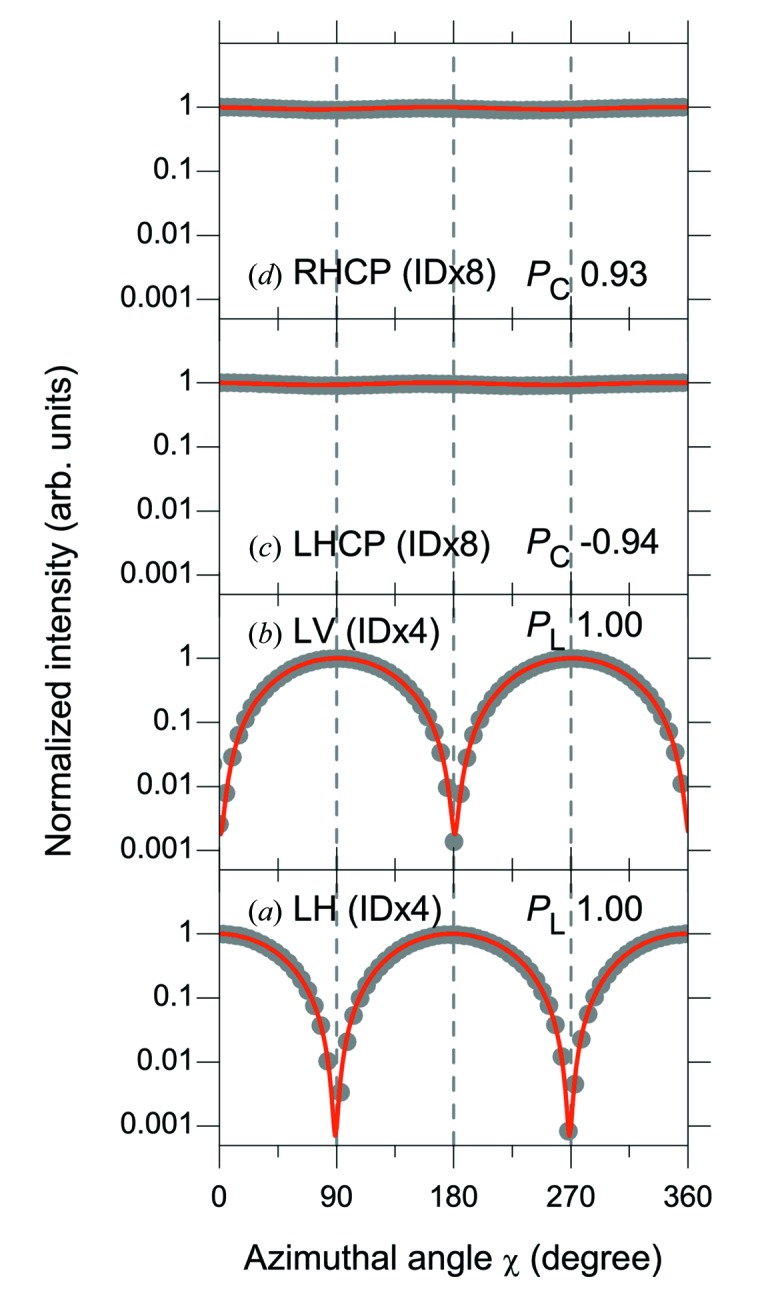 Figure 9