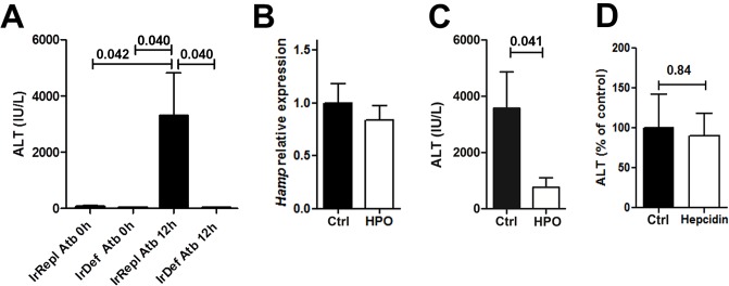 Fig 6