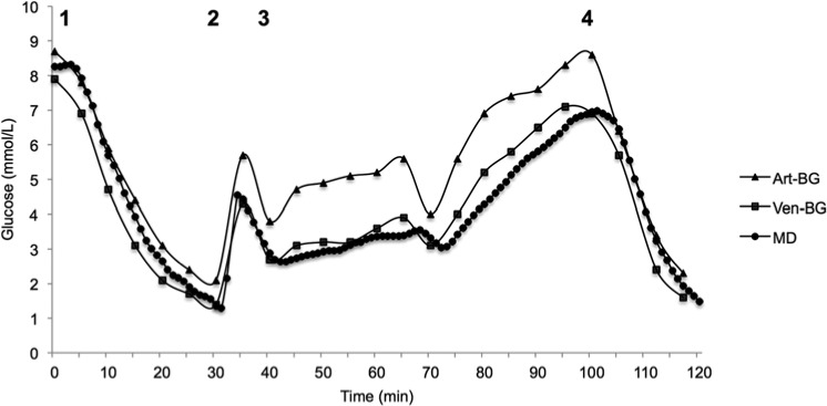 Figure 4.