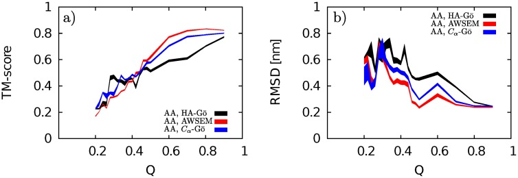 Fig 12