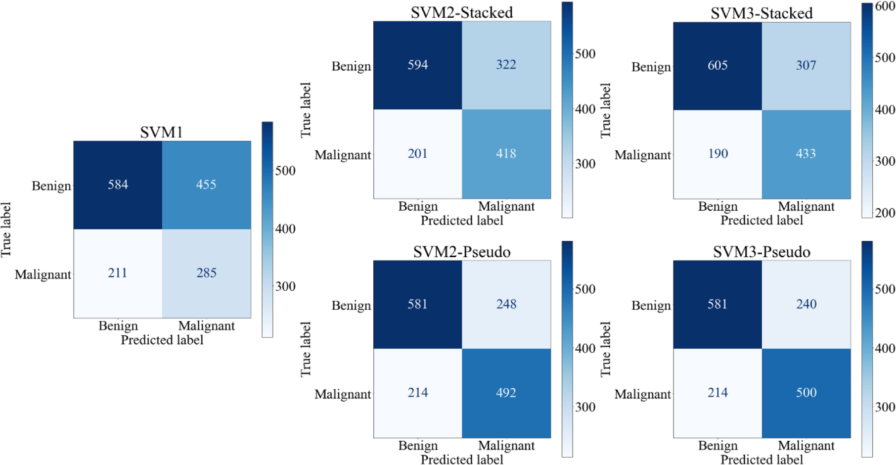 Figure 6: