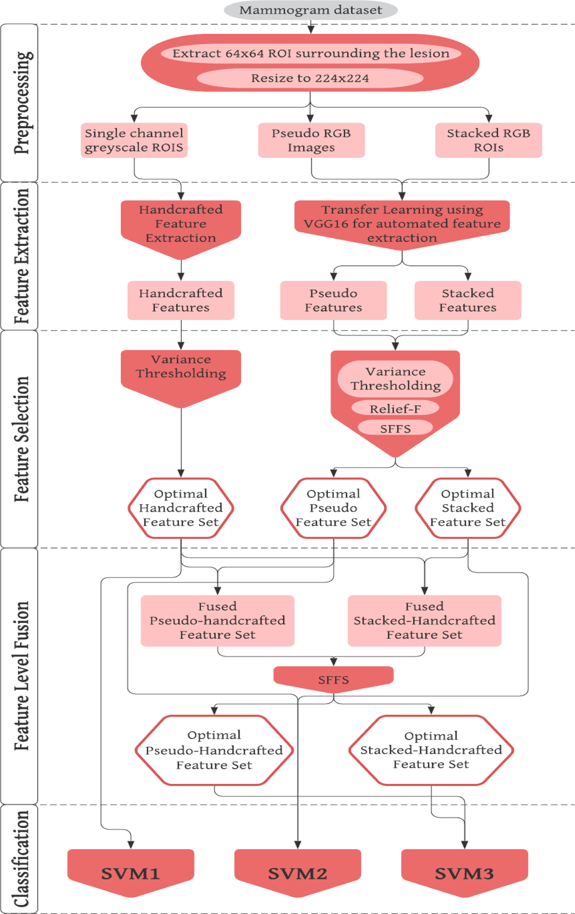 Figure 4: