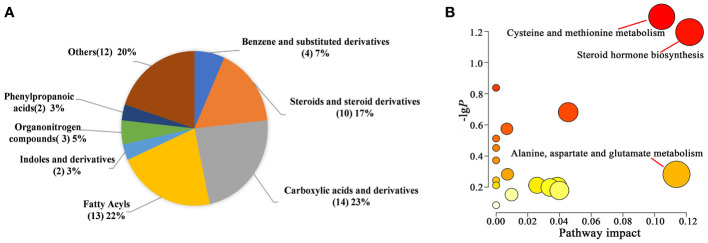 Figure 6