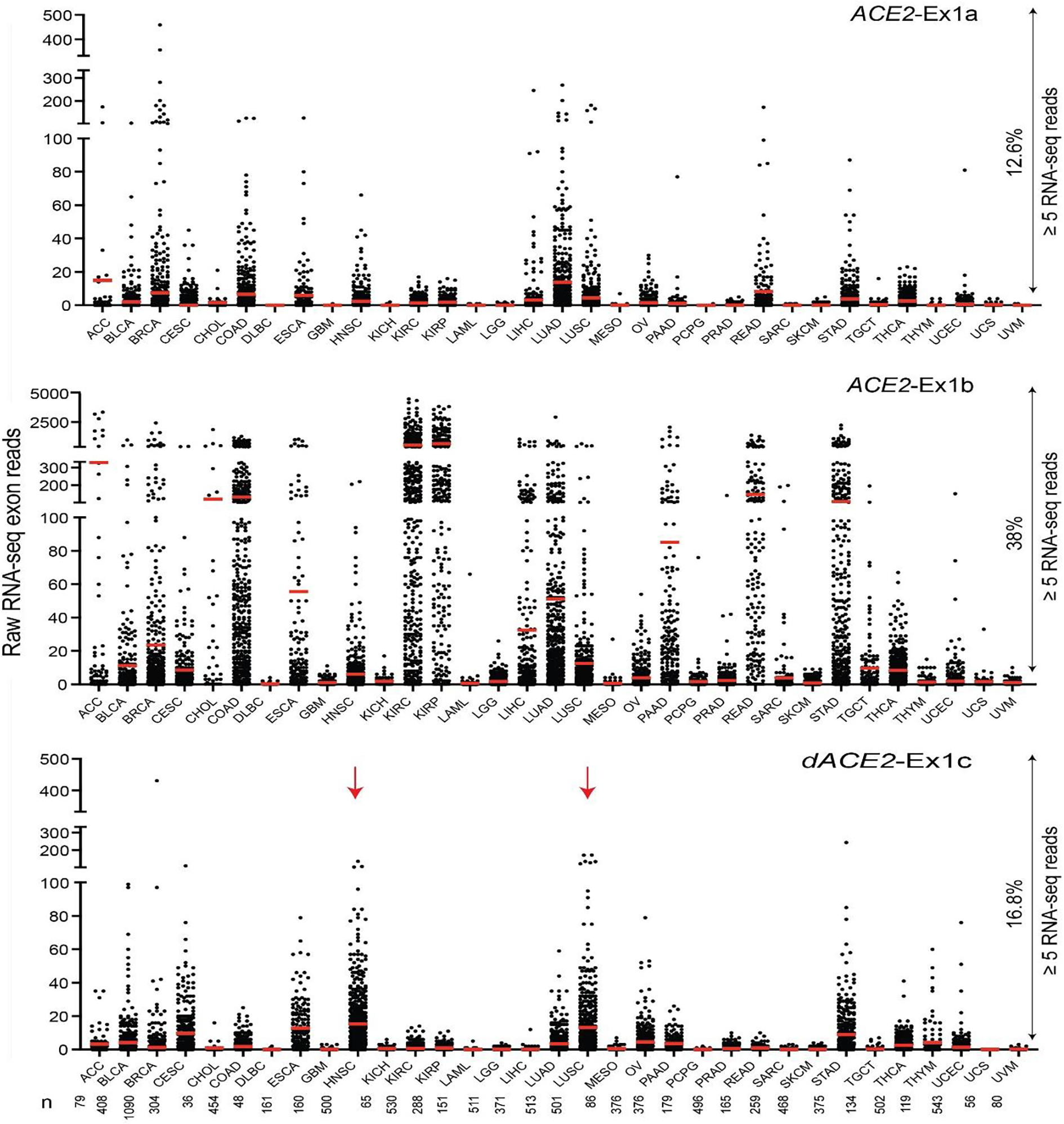 Extended Data Fig. 4