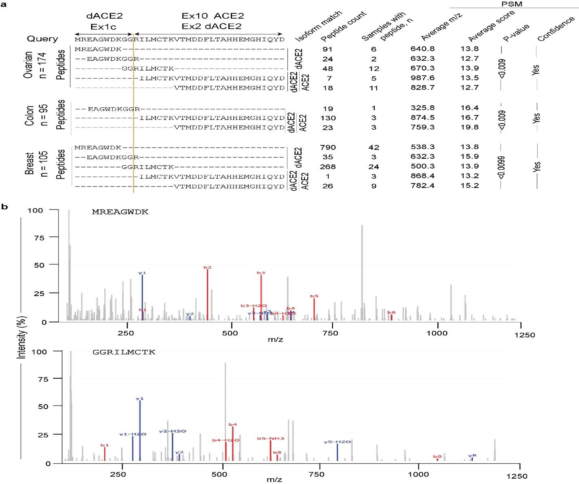 Extended Data Fig. 7