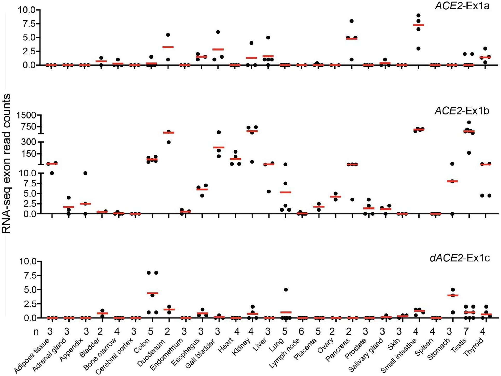 Extended Data Fig. 2