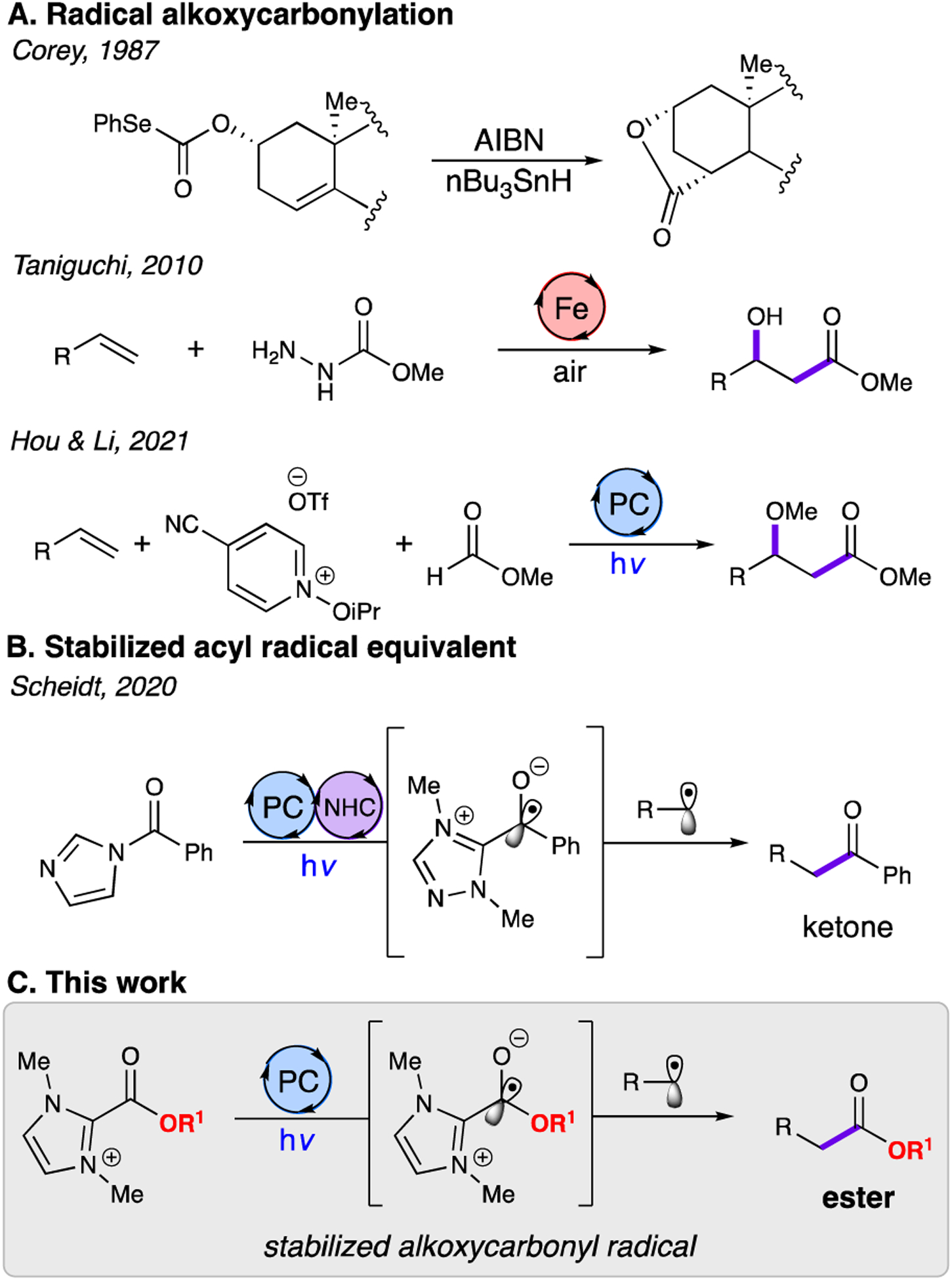 Figure 1: