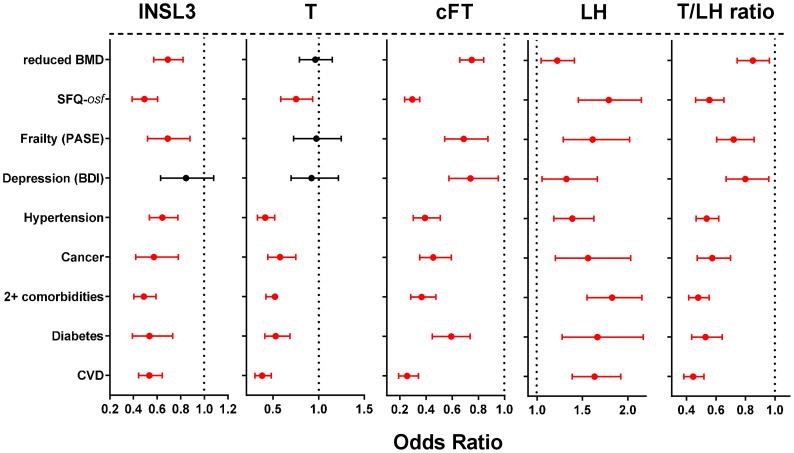 Figure 2