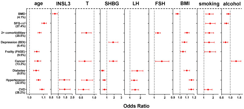 Figure 3