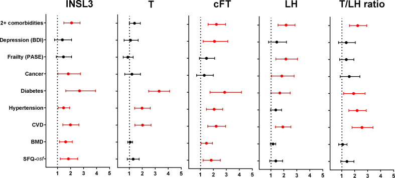 Figure 4