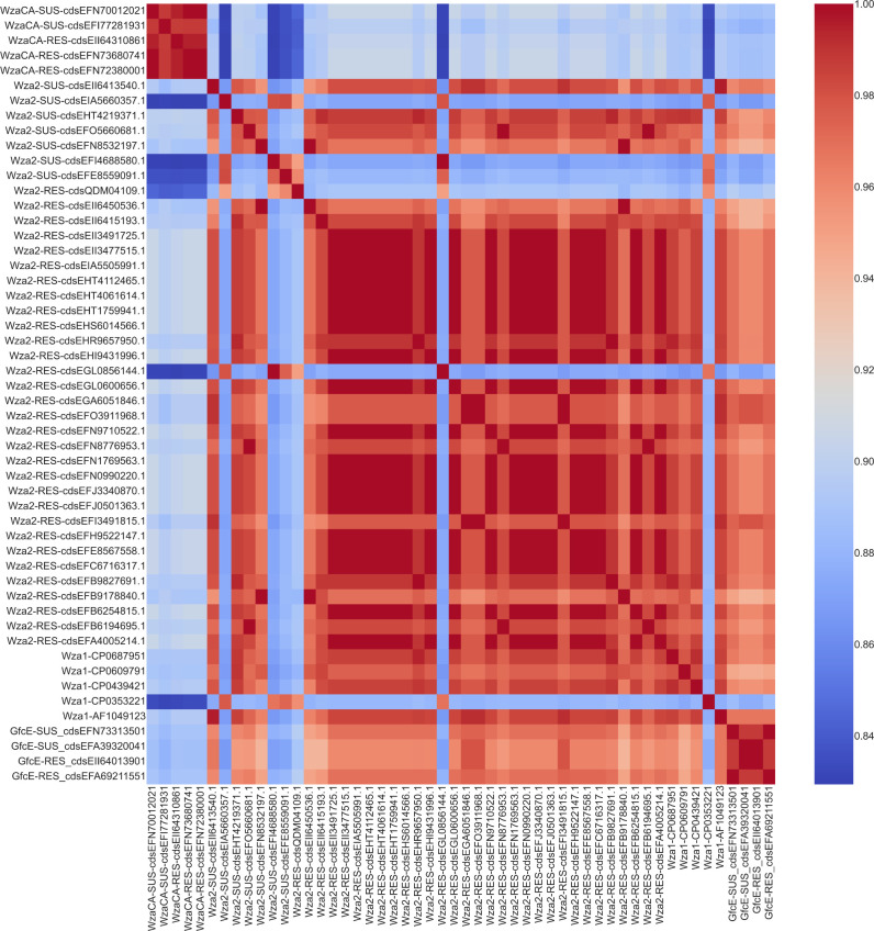 Fig 5