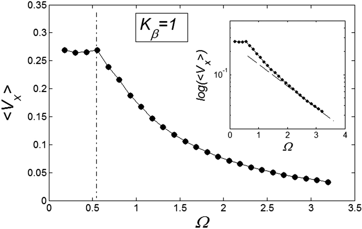 Figure 8