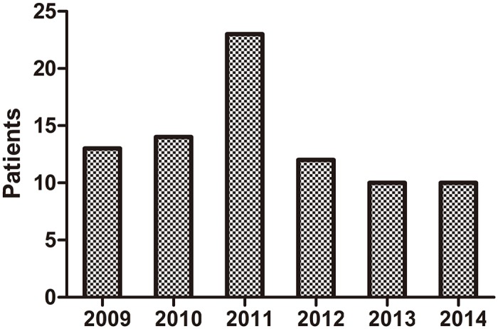 Fig 1