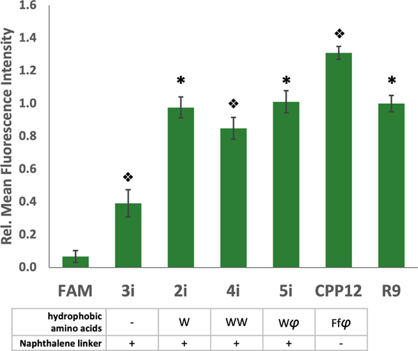 Figure 4: