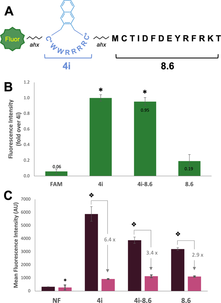 Figure 6: