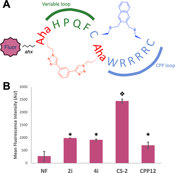 Figure 9: