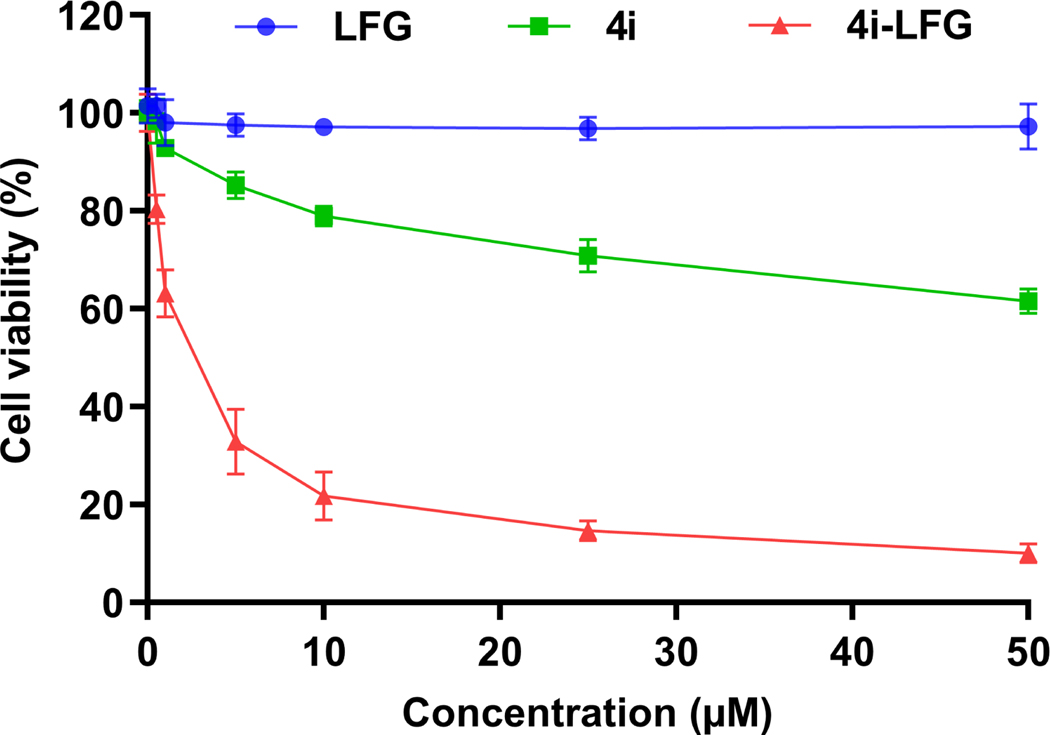 Figure 7: