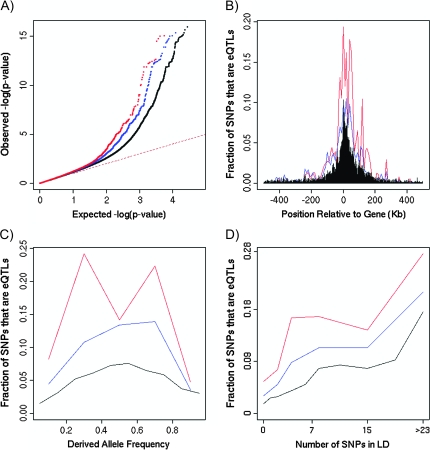 FIG. 2.—