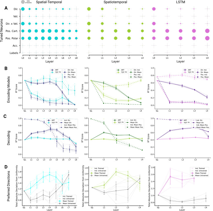 Figure 6—figure supplement 3.