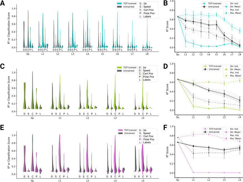 Figure 5—figure supplement 3.