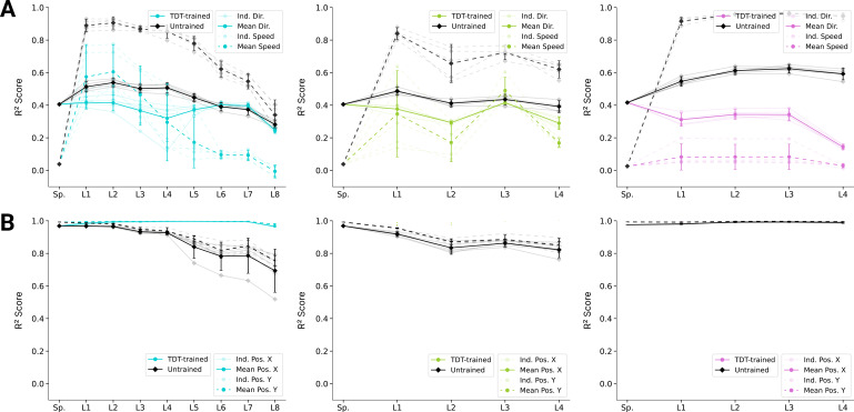 Figure 6—figure supplement 2.