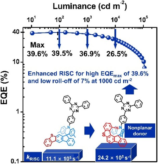 graphic file with name d4sc03111c-ga.jpg